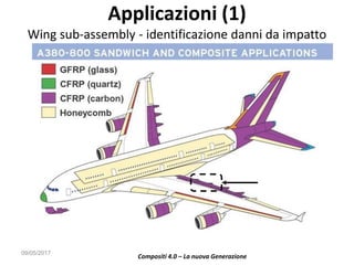Applicazioni (1)
Wing sub-assembly - identificazione danni da impatto
09/05/2017
Compositi 4.0 – La nuova Generazione
 