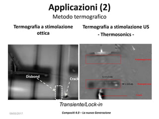 Applicazioni (2)
Metodo termografico
Termografia a stimolazione
ottica
Termografia a stimolazione US
- Thermosonics -
09/0...