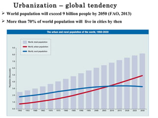 Urbanization – global tendency
 World population will exceed 9 billion people by 2050 (FAO, 2013)
 More than 70% of world population will live in cities by then
 