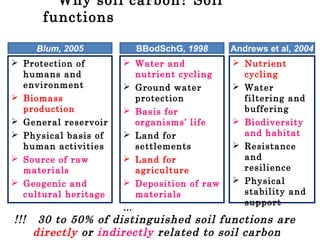 Why soil carbon? Soil
functions
 Protection of
humans and
environment
 Biomass
production
 General reservoir
 Physical basis of
human activities
 Source of raw
materials
 Geogenic and
cultural heritage
Blum, 2005
 Water and
nutrient cycling
 Ground water
protection
 Basis for
organisms’ life
 Land for
settlements
 Land for
agriculture
 Deposition of raw
materials
…
BBodSchG, 1998
 Nutrient
cycling
 Water
filtering and
buffering
 Biodiversity
and habitat
 Resistance
and
resilience
 Physical
stability and
support
Andrews et al, 2004
!!! 30 to 50% of distinguished soil functions are
directly or indirectly related to soil carbon
 