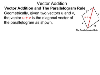 7 vectors | PPT