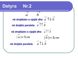 Detyra Nr.2
→→
↑↓ ba
→→
↑↓ ba
→→
↑↑ ba
Vizato dy vektor dhe ashtu që ato të shtrihen:
a) në drejtëzën e njejtë dhe
b) në drejtëz paralele.
c) në drejtëzën e njejtë dhe
d) në drejtëz paralele.
→→
↑↑ ba
→
a
→
b
cmb 3|| =
→
cma 5|| =
→
dhe
 