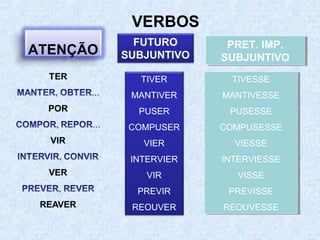 VERBOS
ATENÇÃO

FUTURO
SUBJUNTIVO

PRET. IMP.
PRET. IMP.
SUBJUNTIVO
SUBJUNTIVO

TIVER

TIVESSE
TIVESSE

MANTIVER

MANTIVESSE
MANTIVESSE

PUSER

PUSESSE
PUSESSE

COMPUSER

COMPUSESSE
COMPUSESSE

VIER

VIESSE
VIESSE

INTERVIER

INTERVIESSE
INTERVIESSE

VIR

VISSE
VISSE

PREVIR

PREVISSE
PREVISSE

REOUVER

REOUVESSE
REOUVESSE

 