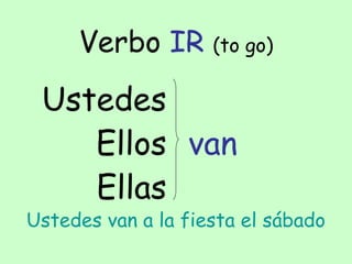 Verbo IR (to go)
Ustedes
Ellos van
Ellas
Ustedes van a la fiesta el sábado