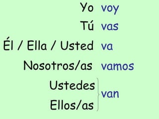 Yo voy
Tú vas
Él / Ella / Usted va
Nosotros/as vamos
Ustedes
van
Ellos/as