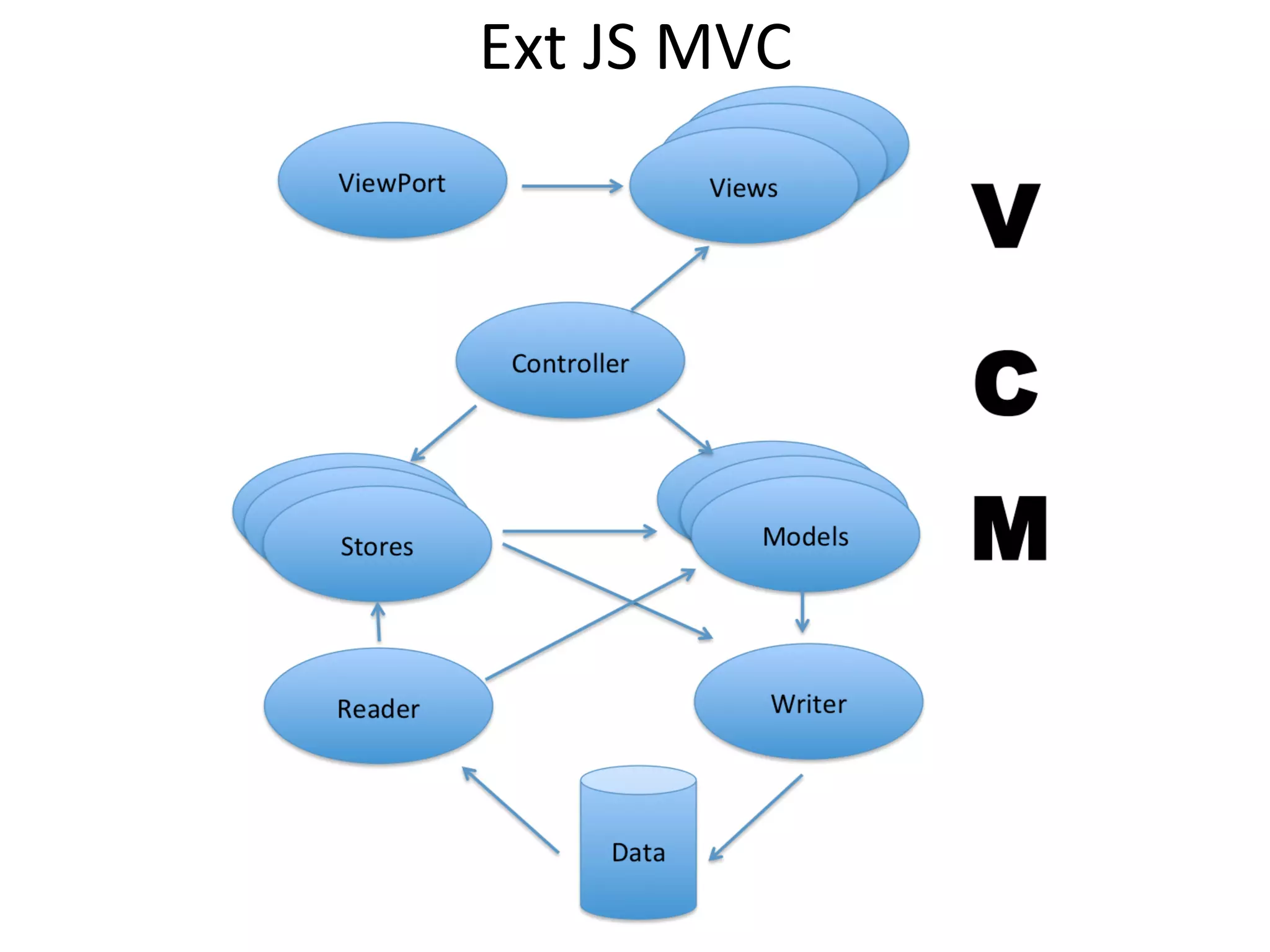 The	
  View	
  Fragment:	
  DonateForm.js	
  	
  
 
