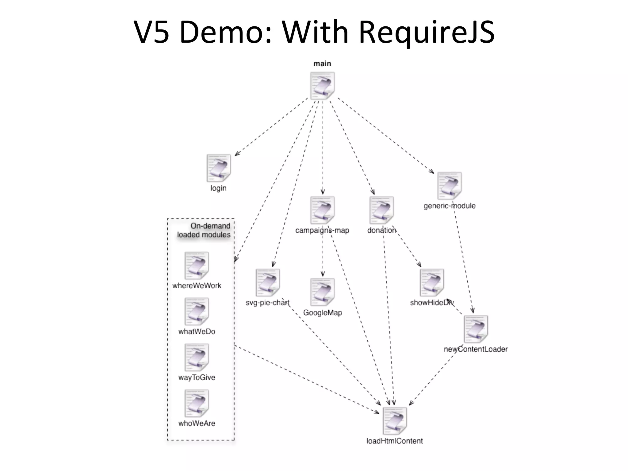 “Way	
  To	
  Give”	
  Module	
  Deﬁni?on	
  
 