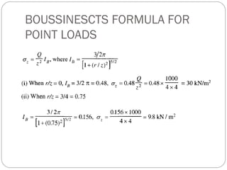 BOUSSINESCTS FORMULA FOR
POINT LOADS
 