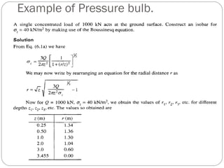 Example of Pressure bulb.
37
 