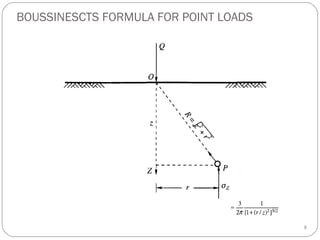 BOUSSINESCTS FORMULA FOR POINT LOADS
8
 