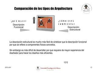 JJVS-09 12
1212
Comparación de los tipos de Arquitectura
¿ Q U É H A C E ? ¿ C Ó M O E S T Á
C O M P U E S T A ?
Descripción
Funcional Descripción
Estructural
La descripción estructural es mucho más fácil de sintetizar que la descripción funcional
por que se refiere a componentes físicos concretos.
Sin embargo es más difícil de desarrollar por que requiere de mayor experiencia del
diseñador para hacer los diseños más eficientes.
 