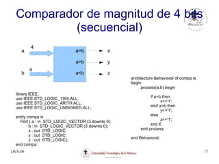 JJVS-09 17
Comparador de magnitud de 4 bits
(secuencial)
4
4
a
b
a=b
a>b
a<b
x
y
z
architecture Behavioral of compa is
begin
process(a,b) begin
if a=b then
x<='1';
elsif a>b then
y<='1';
else
z<='1';
end if;
end process;
end Behavioral;
library IEEE;
use IEEE.STD_LOGIC_1164.ALL;
use IEEE.STD_LOGIC_ARITH.ALL;
use IEEE.STD_LOGIC_UNSIGNED.ALL;
entity compa is
Port ( a : in STD_LOGIC_VECTOR (3 downto 0);
b : in STD_LOGIC_VECTOR (3 downto 0);
x : out STD_LOGIC;
y : out STD_LOGIC;
z : out STD_LOGIC);
end compa;
 