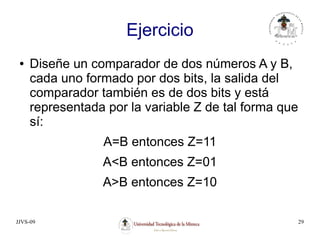 JJVS-09 29
Ejercicio
● Diseñe un comparador de dos números A y B,
cada uno formado por dos bits, la salida del
comparador también es de dos bits y está
representada por la variable Z de tal forma que
sí:
A=B entonces Z=11
A<B entonces Z=01
A>B entonces Z=10
 