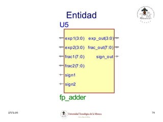 JJVS-09 79
Entidad
exp1(3:0) exp_out(3:0)
exp2(3:0) frac_out(7:0)
frac1(7:0) sign_out
frac2(7:0)
sign1
sign2
U5
fp_adder
 