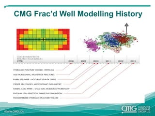 Unconventional Reservoirs Flow modelling challenges | PPTX