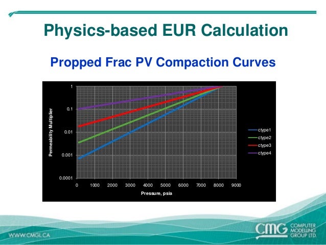 cumulative table pv Reservoirs Flow challenges Unconventional modelling cumulative table pv Reservoirs Flow challenges Unconventional modelling
