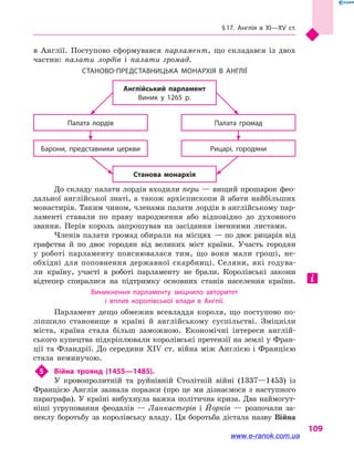 § 17. Англія в XI—XV ст.
109
в  Англії. Поступово сформувався парламент, що складався із двох
частин: палати лордів і  палати громад.
Англійський парламент
Виник у 1265 р.
Палата лордів Палата громад
Барони, представники церкви Рицарі, городяни
Станова монархія
Станово-представницька монархія в  Англії
До складу палати лордів входили пери — вищий прошарок фео­
дальної англійської знаті, а  також архієпископи й  абати найбільших
монастирів. Таким чином, членами палати лордів в англійському пар-
ламенті ставали по праву народження або відповідно до духовного
звання. Перів король запрошував на засідання іменними листами.
Членів палати громад обирали на місцях — по двоє рицарів від
графства й  по двоє городян від великих міст країни. Участь городян
у  роботі парламенту пояснювалася тим, що вони мали гроші, не-
обхідні для поповнення державної скарбниці. Селяни, які годува-
ли країну, участі в  роботі парламенту не брали. Королівські закони
відтепер спиралися на підтримку основних станів населення країни.
Виникнення парламенту зміцнило авторитет
і  вплив королівської влади в  Англії.
Парламент дещо обмежив всевладдя короля, що поступово по-
ліпшило становище в  країні й  англійському суспільстві. Зміцніли
міста, країна стала більш заможною. Економічні інтереси англій-
ського купецтва підкріп­лювали королівські претензії на землі у Фран-
ції та Фландрії. До середини XIV ст. війна між Англією і Францією
стала неминучою.
5	 Війна троянд (1455—1485).
У кровопролитній та руйнівній Столітній війні (1337—1453) із
Францією Англія зазнала поразки (про це ми дізнаємося з  наступного
параграфа). У країні вибухнула важка політична криза. Два наймогут-
ніші угруповання феодалів  — Ланкастерів і  Йорків  — розпочали за-
пеклу боротьбу за королівську владу. Ця боротьба дістала назву Війна
www.e-ranok.com.ua
 