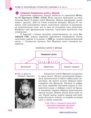 Розділ III. ЄВРОПЕЙСЬКЕ СУСПІЛЬСТВО і  ДЕРЖАВИ в  Х—ХV  ст.
112
2	 Утворення Генеральних штатів у  Франції.
Одноосібне правління короля зміцніло за правління Філіп-
па  IV Красивого (1285—1314). Йому вдалося приєднати до своїх
володінь багаті й  родючі землі Шампані. Король попов­нював скарб-
ницю і  прагнув, щоб усі стани служили монархії. Філіпп IV ви-
магав, щоб духівництво також сплачувало податки й  підкоряло-
ся королівському суду, але із цим не погодився папа римський.
Конфлікт між французьким королем і  папським престолом став
неминучим.
У боротьбі з  таким сильним супротивником, як папа Бо-
ніфацій  VIII, король вирішив заручитися підтримкою всього
населення країни й скликав у 1302 р. станово-представницький
орган  — Генеральні штати. Так Франція стала становою мо-
нархією.
Генеральні штати
П р е д с т а в н и к и
Генеральні штати у  Франції
Заможні городяниДухівництво Дворянство
Генеральні штати Франції складалися
із трьох палат. Палату духівництва форму-
вали архієпископи й абати найбільших мо-
настирів. До другої палати обирали пред-
ставників від феодалів. Герцоги й  графи,
які були прямими васалами короля й  чле-
нами його ради, у виборах участі не брали.
Із заможних городян обирали представників
третьої палати. Кожна палата мала один го-
лос. Таким чином, король завжди мав необ-
хідну більшість голосів, за потреби уклавши
союз із двома палатами.
У XIV—XVI  ст. Генеральні штати були
слухняним знаряддям зміцнення
королівської влади у  Франції.
‹‹ Рис. 2. Філіпп IV
Красивий. Надгробок
www.e-ranok.com.ua
 