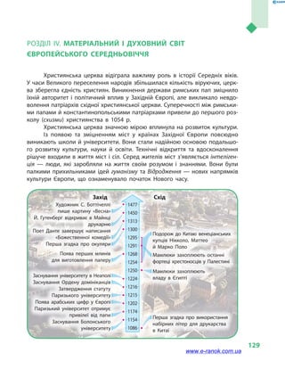 129
РоЗДіл IV. МАТЕРІАЛЬНиЙ І ДУХОВНиЙ СВІТ
ЄВРОПЕЙСЬКОГО СЕРЕДНЬОВІЧЧЯ
Християнська церква відіграла важливу роль в  історії Середніх віків.
У часи Великого переселення народів збільшилася кількість віруючих, церк­
ва зберегла єдність християн. Виникнення держави римських пап зміцнило
їхній авторитет і політичний вплив у Західній Європі, але викликало невдо­
волення патріархів східної християнської церкви. Суперечності між римськи­
ми папами й константинопольськими патріархами привели до першого роз­
колу (схизми) християнства в  1054  р.
Християнська церква значною мірою вплинула на розвиток культури.
із появою та зміцненням міст у  країнах Західної Європи повсюдно
виникають школи й університети. Вони стали надійною основою подальшо­
го розвитку культури, науки й  освіти. Технічні відкриття та  вдосконалення
рішуче входили в життя міст і сіл. Серед жителів міст з’являється інтеліген­
ція  — люди, які заробляли на життя своїм розумом і  знаннями. Вони були
палкими прихильниками ідей гуманізму та Відродження — нових напрямків
культури Європи, що ознаменувало початок Нового часу.
Подорож до Китаю венеціанських
купців Нікколо, Маттео
й  Марко Поло
Мамлюки захоплюють останні
фортеці хрестоносців у  Палестині
Мамлюки захоплюють
владу в  Єгипті
Перша згадка про використання
набірних літер для друкарства
в  Китаї
1477
1450
1313
1300
1295
1291
1268
1254
1250
1224
1216
1215
1202
1174
1154
1086
Захід Схід
Художник С.  Боттічеллі
пише картину «Весна»
Й. Гутенберг відкриває в  Майнці
друкарню
Поет Данте завершує написання
«Божественної комедії»
Перша згадка про окуляри
Поява перших млинів
для виготовлення паперу
Заснування університету в Неаполі
Заснування ордену домініканців
Затвердження статуту
Паризького університету
Поява арабських цифр у Європі
Паризький університет отримує
привілеї від папи
Заснування Болонського
університету
www.e-ranok.com.ua
 