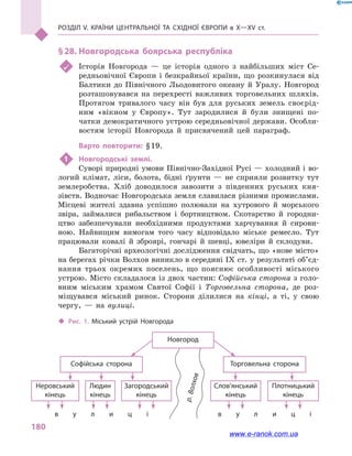 Розділ V. Країни Центральної та Східної Європи в X—XV ст.
180
§ 28.	Новгородська боярська республіка
	 Історія Новгорода  — це історія одного з  найбільших міст Се-
редньовічної Європи і  безкрайньої країни, що розкинулася від
Балтики до Північного Льодовитого океану й  Уралу. Новгород
розташовувався на перехресті важливих торговельних шляхів.
Протягом тривалого часу він був для руських земель своєрід-
ним «вікном у  Європу». Тут зародилися й  були знищені по-
чатки демократичного устрою середньовічної держави. Особли-
востям історії Новгорода й  присвячений цей параграф.
Варто повторити: § 19.
1	 Новгородські землі.
Суворі природні умови Північно-Західної Русі — холодний і во-
логий клімат, ліси, болота, бідні ґрунти  — не сприяли розвитку тут
землеробства. Хліб доводилося завозити з  південних руських кня-
зівств. Водночас Новгородська земля славилася різними промислами.
Місцеві жителі здавна успішно полювали на хутрового й  морського
звіра, займалися рибальством і  бортництвом. Скотарство й  городни-
цтво забезпечували необхідними продуктами харчування й  сирови-
ною. Найвищим вимогам того часу відповідало міське ремесло. Тут
працювали ковалі й  зброярі, гончарі й  шевці, ювеліри й  склодуви.
Багаторічні археологічні дослідження свідчать, що «нове місто»
на берегах річки Волхов виникло в середині IX ст. у результаті об’єд­
нання трьох окремих поселень, що пояснює особливості міського
устрою. Місто складалося із двох частин: Софійська сторона з голо-
вним міським храмом Святої Софії і  Торговельна сторона, де роз-
міщувався міський ринок. Сторони ділилися на кінці, а  ті, у  свою
чергу,  — на вулиці.
‹‹ Рис. 1. Міський устрій Новгорода
Новгород
Софійська сторона Торговельна сторона
Неровський
кінець
Людин
кінець
Загородський
кінець
Слов’янський
кінець
Плотницький
кінець
в у л и ц і в у л и ц і
р.Волхов
www.e-ranok.com.ua
 