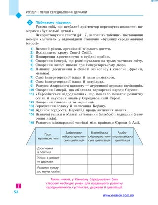 Розділ І. ПЕРШІ СЕРЕДНЬОВІЧНІ ДЕРЖАВИ
52
2	 Підбиваємо підсумки.
Уявімо собі, що недбалий архітектор переплутав позначені но-
мерами «будівельні деталі».
Використовуючи тексти § 4—7, заповніть таб­лицю, поставивши
номери «деталей» у відповідний стовпчик «будинку середньовічної
історії».
	1)	 Високий рівень організації міського життя.
	2)	 Будівництво храму Святої Софії.
	3)	 Поширення християнства в  сусідні країни.
	4)	 Створення імперії, що розміщувалася на трьох частинах світу.
	5)	 Створення вищої школи при імператорському дворі.
	6)	 Найвищі досягнення в  області живопису (іконопис, фрески,
мозаїка).
	7)	 Союз імператорської влади й  папи римського.
	8)	 Союз імператорської влади й  патріарха.
	9)	 Розгром Аварського каганату — агресивної держави кочівників.
	10)	 Створення імперії, що об’єднала варварські народи Європи.
	11)	 «Каролінгське відродження», що поклало початок розвитку
освіти й  наукових знань у  Середньовічній Європі.
	12)	 Створення глаголиці та кирилиці.
	13)	 Зародження ісламу й  написання Корану.
	14)	 Будинок мудрості. Переклад праць античних вчених.
	15)	 Визначні успіхи в області математики (алгебра) і медицини (ство-
рення ліків).
	16)	 Розвиток міжнародної торгівлі між країнами Європи й  Азії.
План
характеристики
Західноєвро­
пейська християн­
ська цивілізація
Візантійська
східнохристиян­
ська цивілізація
Арабо-
мусульманська
цивілізація
Досягнення
в  політиці
Успіхи в  розвит­
ку держави
Розвиток культу­
ри, науки, освіти
Таким чином, у  Ранньому Середньовіччі були
створені необхідні умови для подальшого розвитку
середньовічного суспільства, держави й  цивілізації.
www.e-ranok.com.ua
 
