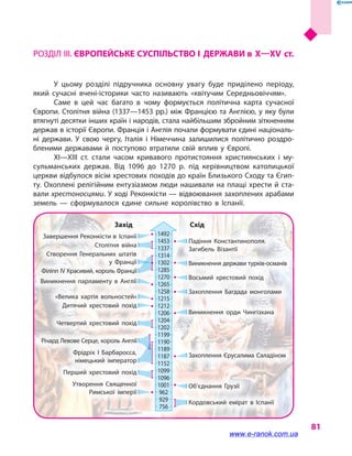 81
РоЗДіл III. ЄВРОПЕЙСЬКЕ СУСПІЛЬСТВО І  ДЕРЖАВи в  Х—ХV ст.
У цьому розділі підручника основну увагу буде приділено періоду,
який сучасні вчені­історики часто називають «квітучим Середньовіччям».
Саме в  цей час багато в  чому формується політична карта сучасної
Європи. Столітня війна (1337—1453 рр.) між Францією та Англією, у яку були
втягнуті десятки інших країн і народів, стала найбільшим збройним зіткненням
держав в історії Європи. Франція і Англія почали формувати єдині національ­
ні держави. У свою чергу, італія і  Німеччина залишилися політично роздро­
бленими державами й  поступово втратили свій вплив у  Європі.
XI—XIII  ст. стали часом кривавого протистояння християнських і  му­
сульманських держав. Від 1096 до 1270 р. під керівництвом католицької
церкви відбулося вісім хрестових походів до країн Близького Сходу та Єгип­
ту. охоплені релігійним ентузіазмом люди нашивали на плащі хрести й ста­
вали хрестоносцями. У ході Реконкісти — відвоювання захоплених арабами
земель  — сформувалося єдине сильне королівство в  іспанії.
Падіння Константинополя.
Загибель Візантії
Виникнення держави турків­османів
Восьмий хрестовий похід
Захоплення Багдада монголами
Виникнення орди Чингізхана
Захоплення Єрусалима Саладіном
об’єднання Грузії
Кордовський емірат в  іспанії
1492
1453
1337
1314
1302
1285
1270
1265
1258
1215
1212
1206
1204
1202
1199
1190
1189
1187
1152
1099
1096
1001
962
929
756
Захід Схід
Завершення Реконкісти в  іспанії
Столітня війна
Створення Генеральних штатів
у  Франції
Філіпп IV Красивий, король Франції
Виникнення парламенту в  Англії
«Велика хартія вольностей»
Дитячий хрестовий похід
Четвертий хрестовий похід
Річард левове Серце, король Англії
Фрідріх I Барбаросса,
німецький імператор
Перший хрестовий похід
Утворення Священної
Римської імперії
www.e-ranok.com.ua
 