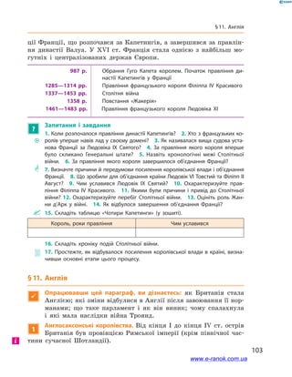 103
§ 11. Англія
ції Франції, що розпочався за Капетингів, а  завершився за правлін-
ня династії Валуа. У  XVI ст. Франція стала однією з  найбільш мо-
гутніх і  централізованих держав Європи.
987 р. Обрання Гуго Капета королем. Початок правління ди­
настії Капетингів у Франції
1285—1314 рр. Правління французького короля Філіппа IV Красивого
1337—1453 рр. Столітня війна
1358 р. Повстання «Жакерія»
1461—1483 рр. Правління французького короля Людовіка XI
?
Запитання і  завдання
~~
1. Коли розпочалося правління династії Капетингів?  2. Хто з французьких ко­
ролів уперше навів лад у своєму домені?  3. Як називалася вища судова уста­
нова Франції за Людовіка IX Святого?  4.  За правління якого короля вперше
було скликано Генеральні штати?  5.  Назвіть хронологічні межі Столітньої
війни.  6.  За правління якого короля завершилося об’єднання Франції?
** 7. Визначте причини й передумови посилення королівської влади і об’єднання
Франції.  8. Що зробили для об’єднання країни Людовік VI Товстий та Філіпп II
Август?  9.  Чим уславився Людовік IX Святий?  10.  Охарактеризуйте прав­
ління Філіппа IV Красивого.  11.  Якими були причини і привід до Столітньої
війни? 12. Охарактеризуйте перебіг Столітньої війни.  13. Оцініть роль Жан­
ни д’Арк у війні.  14.  Як відбулося завершення об’єднання Франції?
 15.  Складіть таблицю «Чотири Капетинги» (у зошиті).
Король, роки правління Чим уславився
	16.  Складіть хроніку подій Столітньої війни.
 17. Простежте, як відбувалося посилення королівської влади в країні, визна­
чивши основні етапи цього процесу.
§ 11. Англія

Опрацювавши цей параграф, ви дізнаєтесь: як Британія стала
Англією; які зміни відбулися в Англії після завоювання її нор-
манами; що таке парламент і  як він виник; чому спалахнула
і  які мала наслідки війна Троянд.
1
Англосаксонські королівства. Від кінця І  до кінця IV ст. острів
Британія був провінцією Римської імперії (крім північної час-
тини сучасної Шотландії).і
www.e-ranok.com.ua
 