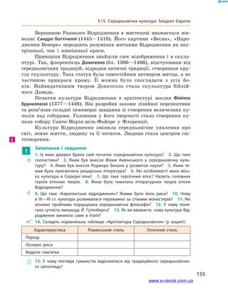 155
§ 15. Середньовічна культура Західної Європи
Вершиною Раннього Відродження в  мистецтві вважається жи-
вопис Сандро Боттічеллі (1445—1510). Його картини «Весна», «Наро-
дження Венери» передають розуміння митцями Відродження як вну-
трішньої, так і  зовнішньої краси.
Принципи Відродження знайшли своє відображення і  в скуль-
птурі. Так, флорентієць Донателло (бл. 1386—1466), відступивши від
середньовічних традицій, відродив античні традиції, створивши кру-
глу скульптуру. Така статуя була самостійним витвором митця, а не
частиною прикраси храму. Її можна було споглядати з  усіх бо-
ків. Найвидатнішим твором Донателло стала скульптура біблій-
ного Давида.
Початки культури Відродження в  архітектурі заклав Філіппо
Брунеллескі (1377—1446). Він розробив закони лінійної перспективи
та розв’язав складні інженерні завдання зі створення величезних ку-
полів над соборами. Головним у  його творчості стало створення ку-
пола собору Санта-Марія-дель-Фьйоре у  Флоренції.
Культура Відродження змінила середньовічне уявлення про
світ, земне життя, людину та її чесноти. Людина стала центром сві-
тотворення.
?
Запитання і  завдання
~~
1.  Із яких джерел брала свій початок середньовічна культура? 2.  Що таке
схоластика? 3.  Яким був внесок Фоми Аквінського у  середньовічну куль­
туру? 4. Яким був внесок Роджера Бекона у  розвиток науки? 5. Яким те­
мам була присвячена рицарська література? 6. Які особливості мала місь­
ка культура в  Середні віки? 7.  Що таке героїчний епос? Назвіть головних
героїв епічних творів. 8.  Якою була тематика літературних творів епохи
Відродження?
** 9.  Що таке «Каролінгське відродження»? Якими були його риси? 10.  Чому
в IX—XI ст. культура розвивалася переважно за стінами монастирів? 11. Які
основні проблеми порушувала середньовічна філософія? 12.  У  чому поля­
гала сутність винаходу Й. Гутенберга? 13. Як ви вважаєте, чому культура Від­
родження виникла саме в  Італії?
 14.  Складіть порівняльну таблицю «Архітектура Середньовіччя» (у зошиті).
Характеристика Романський стиль Готичний стиль
Період
Основні риси
Видатні пам’ятки
 15.  У чому погляди гуманістів відрізнялися від традиційного середньовічно­
го світогляду?
і
www.e-ranok.com.ua
 