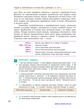 86
Розділ ІІІ. ЄВРОПЕЙСЬКЕ СУСПІЛЬСТВО І  ДЕРЖАВИ в  X—ХV ст.
нуя, Піза, до яких перейшла першість у  торгівлі з  країнами Сходу.
Візантія як торговельний суперник італійських міст-держав після
Четвертого хрестового походу зникла. Торговельні зв’язки Сходу і За-
ходу за час хрестових походів набули регулярного характеру. Кіль-
кість товарів, які привозили європейські купці зі Сходу, збільшилася
в  десятки разів.
Європейці познайомилися з  виробництвом цукру, шовкових
тканин і скляних дзеркал, запозичили зі Сходу голубину пошту і ві-
тряки. Знайомство зі Сходом мало великий вплив і  на побут євро-
пейців. Рицарі засвоїли східні манери, придворну ввічливість. Саме
відтоді на Заході призвичаїлися мити руки перед вживанням їжі,
приймати ванни і  митися в  гарячих лазнях. У  рицарських замках
з’явилася нова захоплююча гра  — шахи.
1095 р. Виступ папи Урбана II на соборі в Клермоні
1096—1291 рр. Хрестові походи
1099 р. Узяття Єрусалима хрестоносцями
1204 р.
1291 р.
Узяття Константинополя хрестоносцями
Падіння Акри, останньої столиці Єрусалимського коро­
лівства. Завершення епохи хрестових походів
?
Запитання і  завдання
~~
1. Що таке хрестові походи?  2. Коли відбувся Перший хрестовий похід?  3. На­
звіть держави, утворені хрестоносцями на завойованих землях Сходу.  4.  Які
три європейські монархи очолювали Третій хрестовий похід?  5. Яким був ре­
зультат Четвертого хрестового походу?  6.  Яка подія стала завершенням епо­
хи хрестових походів?
** 7. Охарактеризуйте становище християнського світу напередодні хрестових
походів. Якими були їх причини?  8.  Як відбувався Перший хрестовий по­
хід?  9. Охарактеризуйте духовно-рицарські ордени, утворені хрестоносця­
ми в  Палестині.  10.  Що ви знаєте про Другий, Третій і Четвертий хресто­
ві походи?
 11.  Прослідкуйте за картою напрямки хрестових походів і зміни, які вони
спричинили на Сході.  12.  Складіть таблицю «Хрестові походи» (у зошиті).
Хрестовий похід, дата Основні події Результати і наслідки
 13. Чи вдалося хрестоносцям завдяки своїм походам досягти поставленої ме­
ти? Свою думку обґрунтуйте.
www.e-ranok.com.ua
 