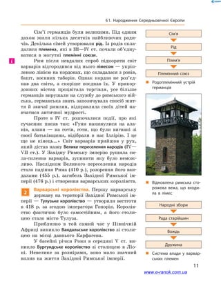11
§ 1. Народження Середньовічної Європи
Народні збори
Рада старійшин
Вождь
Дружина
„„ Система влади у  варвар­
ських племен
Сім’я
Рід
Плем’я
Племінний союз
„„ Родоплемінний устрій
германців
Сім’ї германців були великими. Під одним
дахом жили кілька десятків найближчих роди-
чів. Декілька сімей утворювали рід. Із родів скла-
далися племена, які в ІІІ—ІV ст. почали об’єдну­
ватися в  могутні племінні союзи.
Рим після невдалих спроб підкорити світ
варварів відгородився від нього лімесом — укріп­
леною лінією на кордонах, що складалася з ровів,
башт, воєнних таборів. Однак кордон не роз’єд­
нав два світи, а  скоріше поєднав їх. У  прикор-
донних містах процвітала торгівля, усе більше
германців вирушали на службу до римського вій-
ська, германська знать запозичувала спосіб жит-
тя й  звичаї римлян, відправляла своїх дітей на-
вчатися античної мудрості.
Проте в  ІV ст. розпочалися події, про які
сучасник писав так: «Гуни накинулися на ала-
нів, алани  — на готів, готи, що були вигнані зі
своєї батьківщини, відібрали в  нас Іллірію. І  це
ще не кінець…» Світ варварів прийшов у  рух,
який дістав назву Велике переселення народів (ІV—
VІI ст.). У  Західну Римську імперію рушила си-
ла-силенна варварів, зупинити яку було немож-
ливо. Наслідком Великого переселення народів
стало падіння Рима (410 р.), розорення його ван-
далами (455  р.), загибель Західної Римської ім-
перії (476 р.) і створення варварських королівств.
2
Варварські королівства. Першу варварську
державу на території Західної Римської ім-
перії  — Тулузьке королівство  — утворили вестготи
в  418  р. за згодою імператора Гонорія. Королів-
ство фактично було самостійним, а  його столи-
цею стало місто Тулуза.
Приблизно в  той самий час у  Північній
Африці виникло Вандальське королівство зі столи-
цею на місці давнього Карфагена.
У басейні річки Рони в  середині V  ст. ви-
никло Бургундське королівство зі столицею в  Ліо-
ні. Невелике за розмірами, воно мало значний
вплив на життя Західної Римської імперії.
і
„„ Відновлена римська сто­
рожова вежа, що входи­
ла в лімес
www.e-ranok.com.ua
 