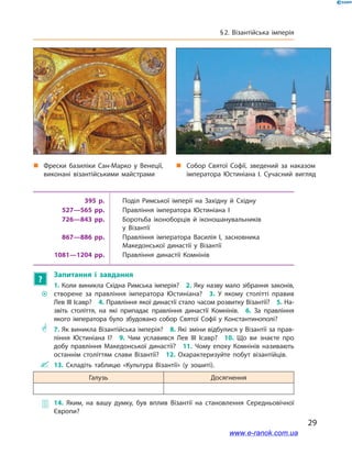 29
§ 2. Візантійська імперія
395 р. Поділ Римської імперії на Західну й Східну
527—565 рр. Правління імператора Юстиніана I
726—843 рр. Боротьба іконоборців й іконошанувальників
у Візантії
867—886 рр. Правління імператора Василія I, засновника
Македонської династії у Візантії
1081—1204 рр. Правління династії Комнінів
?
Запитання і  завдання
~~
1. Коли виникла Східна Римська імперія?  2. Яку назву мало зібрання законів,
створене за правління імператора Юстиніана?  3.  У якому столітті правив
Лев III Ісавр?  4. Правління якої династії стало часом розвитку Візантії?  5. На­
звіть століття, на які припадає правління династії Комнінів.  6.  За правління
якого імператора було збудовано собор Святої Софії у Константинополі?
** 7. Як виникла Візантійська імперія?  8. Які зміни відбулися у Візантії за прав­
ління Юстиніана I?  9.  Чим уславився Лев III Ісавр?  10.  Що ви знаєте про
добу правління Македонської династії?  11.  Чому епоху Комнінів називають
останнім століттям слави Візантії?  12.  Охарактеризуйте побут візантійців.
 13.  Складіть таблицю «Культура Візантії» (у зошиті).
Галузь Досягнення
 14.  Яким, на вашу думку, був вплив Візантії на становлення Середньовічної
Європи?
„„ Фрески базиліки Сан-Марко у Венеції,
виконані візантійськими майстрами
„„ Собор Святої Софії, зведений за наказом
імператора Юстиніана I. Сучасний вигляд
www.e-ranok.com.ua
 