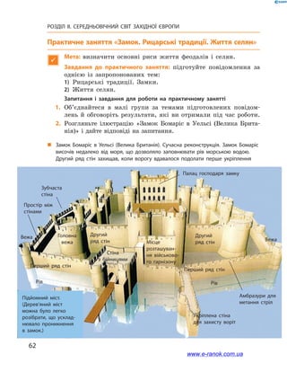 62
РОЗДІЛ ІІ. СЕРЕДНЬОВІЧНИЙ СВІТ ЗАХІДНОЇ ЄВРОПИ
Практичне заняття «Замок. Рицарські традиції. Життя селян»

Мета: визначити основні риси життя феодалів і  селян.
	 Завдання до практичного заняття: підготуйте повідомлення за
однією із запропонованих тем:
1)	 Рицарські традиції. Замки.
2)	 Життя селян.
Запитання і завдання для роботи на практичному занятті
	1.	Об’єднайтеся в малі групи за темами підготовлених повідом­
лень й обговоріть результати, які ви отримали під час роботи.
	2.	Розгляньте ілюстрацію «Замок Бомаріс в Уельсі (Велика Брита-
нія)» і дайте відповіді на запитання.
Перший ряд стін
Простір між
стінами
Вежа Головна
вежа
Зубчаста
стіна
Рів
Палац господаря замку
Другий
ряд стін Місце
розташуван­
ня військово­
го гарнізону
Вежа
Перший ряд стін
Рів
Укріплена стіна
для захисту воріт
Амбразури для
метання стріл
Підйомний міст.
(Дерев’яний міст
можна було легко
розібрати, що усклад­
нювало проникнення
в замок.)
Стіна
з бійницями
„„ Замок Бомаріс в Уельсі (Велика Британія). Сучасна реконструкція. Замок Бомаріс
височів недалеко від моря, що до­зволяло заповнювати рів морською водою.
Другий ряд стін захищав, коли ворогу вдавалося подолати перше укріплення
Другий
ряд стін
www.e-ranok.com.ua
 