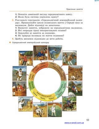 63
Практичне заняття
1)	 Опишіть зовнішній вигляд середньовічного замку.
2)	 Якою була система укріплень замку?
	3.	Розгляньте ілюстрацію «Середньовічний землеробський кален-
дар». Проаналізуйте цикли селянського життя у Середні віки за
малюнком. Дайте відповіді на запитання.
1)	 Визначте заняття, зображені на середньовічних малюнках.
2)	 Які знаряддя праці використовують селяни?
3)	 Згрупуйте ці заняття за сезонами.
4)	 Як природа впливала на життя селянина?
	4.	Зробіть висновок відповідно до мети роботи.
Сівба
З
абій худоби Підгото
вкаполів
Збірвинограду
Жнива й збирання врожаю
С
трижкахудоби
Вересень
Сер
пень
Липень Червень
Тра
вень
Квітень
Жовтень
Листо
пад
Грудень Січень
Л
ютий
Березень
„„ Середньовічний землеробський календар
www.e-ranok.com.ua
 