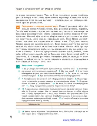 70
РОЗДІЛ ІІ. СЕРЕДНЬОВІЧНИЙ СВІТ ЗАХІДНОЇ ЄВРОПИ
ся права самоврядування. Там, де була сильнішою влада сеньйора,
успіхи комун мали лише тимчасовий характер. Символом само-
врядування була міська ратуша  — приміщення, де розташовува-
лися органи управління.
6
Городянин  — людина нового типу. Поява і  розвиток міст під-
ривали засади Середньовіччя. Так, розвиток ремесла, торгівлі,
банківської справи сприяв заміщенню натурального господарства
товарним господарством. Міста змінювали життя людини Серед-
ньовіччя. Жителі міст помітно відрізнялися від сільських не тіль-
ки заняттями. Вони інакше сприймали світ, були більш енергій-
ними, покладалися переважно на власні сили. Городяни значно
більше знали про навколишній світ. Темп їхнього життя був значно
вищим від сільського і  не таким спокійним. Жителі міст прагну-
ли успіху, намагалися розбагатіти, примножити те, що вони отри-
мали в  спадок. У  містах зустрічалося чимало пройдисвітів, шах-
раїв, тобто таких людей, які за будь-яку ціну були готові здобути
багатство. У  їхньому розумінні багатство давало свободу  — най-
більшу цінність міста. Із часом нащадки жителів середньовічних
міст змінили Європу і  весь світ.
?
Запитання і  завдання
~~
1.  Де у Середньовічній Європі була найбільша кількість міст?  2.  Якими бу­
ли основні верстви міського населення?  3.  Що таке цехи?  4.  У які групи
об’єднувалися купці для захисту своїх інтересів?  5.  Де і коли постали пер­
ші міста-комуни?  6.  Що було символом міського самоврядування?
** 7. Як відбувалося виникнення міст у Середньовічній Європі?  8. Охарактери­
зуйте організацію цехового ремесла у середньовічних містах.  9.  Як розви­
валася торгівля у Середньовіччі?  10.  Як міста боролися за самоврядуван­
ня?  11.  Чому городянина називають людиною нового типу?
 12. У європейських мовах назви багатьох міст мають однакові частини: «бург»
(нім. — фортеця), «хафен» (нім. — гавань), «честер» (латин. — табір), «фурт»
(нім. — брід), «бридж» (англ. — міст) тощо. Знайдіть на карті атласу міста, які
у своїх назвах містять такі частини. Спробуйте пояснити їх виникнення. Зро­
біть висновки щодо причин їхньої появи.  13. Складіть таблицю «Населення
середньовічних міст» (у зошиті).
Назва верстви Особливості становища
 14.  Уявіть, що ви відвідали середньовічне місто. Підготуйте розповідь за те­
мою «Один день у середньовічному місті».
www.e-ranok.com.ua
 