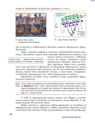 98
Розділ ІІІ. ЄВРОПЕЙСЬКЕ СУСПІЛЬСТВО І  ДЕРЖАВИ в  X—ХV ст.
ція та Англія, а й Шотландія, Кастилія, Арагон, Португалія, Анжу,
Бургундія.
Одна з  причин конфлікту ховалася у  феодальній системі прав-
ління. Англійські королі були васалами французького короля, але
маючи значні володіння у  Франції,
стояли на заваді створенню єдиної
французької держави. Другою ваго-
мою причиною війни стало суперни-
цтво між Англією та Францією за Фландрію. Французькі королі
прагнули підкорити собі васальне, але по суті незалежне графство.
Англія, маючи тісні економічні зв’язки, у  свою чергу, підтримува-
ла боротьбу фландрських міст проти французького короля.
Приводом до війни стала суперечка щодо спадковості фран-
цузького престолу.
Після смерті синів Філіппа IV королем Франції було проголошено його небо­
жа Філіппа VI (1328—1350) з династії Валуа. Проте англійський король за по­
радою фландрських міст заявив свої претензії на французький трон. Як рід­
ний онук Філіппа IV, він вважав, що має більше прав на престол Франції, ніж
будь-хто з  родини Валуа.
У 1337  р. французький король заявив, що забирає в  англій-
ського короля його володіння на південному заході Франції. У  від-
повідь Едуард III оголосив війну.
Війна почалася з  морських набігів французів та англійців на
узбережжя одне одного. Нарешті в 1340 р. два флоти зійшлися в мор-
ській битві біля містечка Слейс, розташованого в гирлі річки Шельди.
Столітня війна — тривалий військово-полі­
тичний конфлікт між Англією та Францією.
„„ Битва біля Слейса.
Середньовічний малюнок
„„ Схема битви біля Кресі
www.e-ranok.com.ua
 