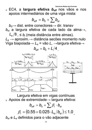 Estruturas Mistas Aço-Concreto
29
 EC4, a largura efetiva beff nos vãos e nos
apoios intermediários de uma viga mista:
 eieff bbb 0
b0→ dist. entre conectores→ dir. transv
bei a largura efetiva de cada lado da alma→,
8eL , ≤ bi (meia distância entre almas).
Le → aproxim.→ distância secões momento nulo
Viga biapoiada→ Le = vão L, →largura efetiva→
40 Lbbeff  .
Largura efetiva em vigas contínuas
 Apoios de extremidade→ largura efetiva:
  eiieff bbb 0
  0.1025.055.0  eiei bL ,
bei e Le definidos para o vão adjacente
 