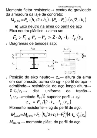 Estruturas Mistas Aço-Concreto
36
Momento fletor resistente→ centro de gravidade
da armadura da laje de concreto:
     sfsasaaRdpl hzFFhhFM  22.
ii) Eixo neutro na alma do perfil de aço
 Eixo neutro plástico→ alma se:
sa FF  e ayffsa ftb2FF 
 Diagramas de tensões são:
 Posição do eixo neutro→ zw→ altura da alma
em compressão acima do cg→ perfil de aço→
admitindo→ resistência do aço longo altura→
ayf2  → dist. uniforme de tracão→
ayf  →metade 2ha superior perfil→ zw:
 aywsw ft2Fz 
Momento resistente→ cg do perfil de aço:
   aywssasRdaplRdpl ftFhhFMM  42
2
..
Mapl.Rd → momento plást. do perfil de aço
 