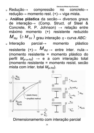 Estruturas Mistas Aço-Concreto
38
 Redução→ compressão no concreto→
redução→ momento rest. (+)→ viga mista.
 Análise plástica da secão→ diversos graus
de interação→ (Comp. Struct. of Steel &
Concrete, R. P. Johnson) → relação entre
máximo momento (+) resistente reduzido
RdM  EdM grau interação  - curva ABC:
 Interação parcial→ momento plástico
resistente (+)→ RdM → entre inter. nula→
(momento resistente = momento plástico do
perfil Mpl.a.Rd) → e a com interação total
(momento resistente = momento resist. secão
mista com inter. total Mpl.Rd).
Dimensionamento com interação parcial
 