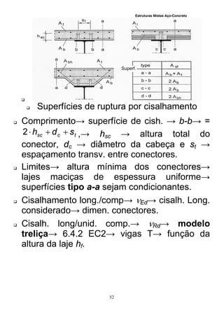 Estruturas Mistas Aço-Concreto
52

 Superfícies de ruptura por cisalhamento
 Comprimento→ superfície de cish. → b-b→ =
tcsc sdh 2 ,→ hsc → altura total do
conector, dc → diâmetro da cabeça e st →
espaçamento transv. entre conectores.
 Limites→ altura mínima dos conectores→
lajes maciças de espessura uniforme→
superfícies tipo a-a sejam condicionantes.
 Cisalhamento long./comp→ Ed→ cisalh. Long.
considerado→ dimen. conectores.
 Cisalh. long/unid. comp.→ Rd→ modelo
treliça→ 6.4.2 EC2→ vigas T→ função da
altura da laje hf.
Superf.
 