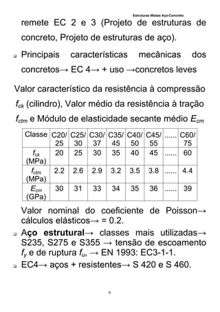 Estruturas Mistas Aço-Concreto
6
remete EC 2 e 3 (Projeto de estruturas de
concreto, Projeto de estruturas de aço).
 Principais características mecânicas dos
concretos→ EC 4→ + uso →concretos leves
Valor característico da resistência à compressão
fck (cilindro), Valor médio da resistência à tração
fctm e Módulo de elasticidade secante médio Ecm
Classe C20/
25
C25/
30
C30/
37
C35/
45
C40/
50
C45/
55
...... C60/
75
fck
(MPa)
20 25 30 35 40 45 ...... 60
fctm
(MPa)
2.2 2.6 2.9 3.2 3.5 3.8 ...... 4.4
Ecm
(GPa)
30 31 33 34 35 36 ...... 39
Valor nominal do coeficiente de Poisson→
cálculos elásticos→ = 0.2.
 Aço estrutural→ classes mais utilizadas→
S235, S275 e S355 → tensão de escoamento
fy e de ruptura fu, → EN 1993: EC3-1-1.
 EC4→ aços + resistentes→ S 420 e S 460.
 