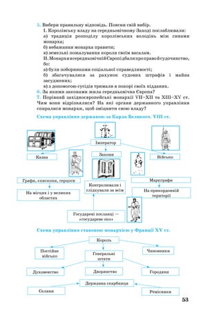 53
5. Вибери правильну відповідь. Поясни свій вибір.
І. Королівську владу на середньовічному Заході послаблювали:
а) традиція розподілу королівських володінь між синами
монарха;
б) небажання монарха правити;
в) земельні пожалування короля своїм васалам.
ІІ.МонархивсередньовічнійЄвропідбалипроправойсудочинство,
бо:
а) були поборниками соціальної справедливості;
б) збагачувалися за рахунок судових штрафів і майна
засуджених;
в) з допомогою сусідів тримали в покорі своїх підданих.
6. За якими законами жила середньовічна Європа?
7. Порівняй західноєвропейські монархії VІІ–ХІІ та ХІІІ–ХV ст.
Чим вони відрізнялися? На які органи державного управління
спиралися монархи, щоб зміцнити свою владу?
Схема управління державою за Карла Великого. VIII ст.
Ім­пе­ра­тор
Каз­на
За­ко­ни
Війсь­ко
Гра­фи, єпи­ско­пи, гер­цо­ги Марк­гра­фи
На міс­цях і у ве­ли­ких
обла­стях
На при­кор­дон­ній
те­ри­то­рії
Го­су­да­ре­ві по­слан­ці —
«го­су­да­ре­ве око»
Кон­тро­лю­ва­ли і
слід­ку­ва­ли за всім
Ко­роль
По­стій­не
війсь­ко
Чи­нов­ни­ки
Ге­не­раль­ні
шта­ти
Ду­хо­вен­ство Дво­рян­ство Го­ро­дя­ни
Дер­жав­на скарб­ниця
Се­ля­ни Ре­міс­ни­ки
Схема управління становою монархією у Франції ХV ст.
 