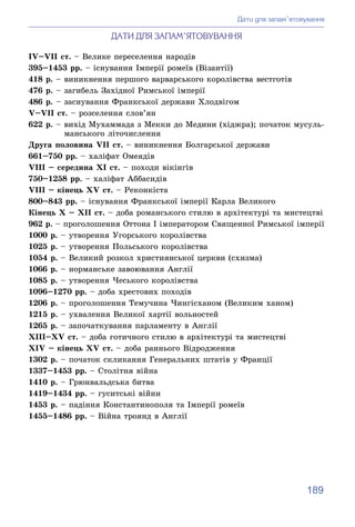 189
ÄÀÒÈ ÄËß ÇÀÏÀÌ’ßÒÎÂÓÂÀÍÍß
IV–VII ñò. – Âåëèêå ïåðåñåëåííÿ íàðîäіâ
395–1453 ðð. – іñíóâàííÿ Іìïåðії ðîìåїâ (Âіçàíòії)
4...