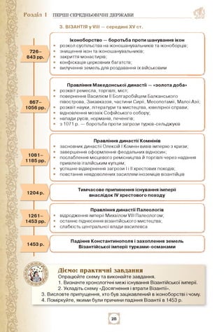 Розділ 1 ПЕРШІ СЕРЕДНЬОВІЧНІ ДЕРЖАВИ
3. Візантія у VIII — середині XV ст.

726­
843 рр.
867­
1056 рр.

1081­
1185 рр.
1204...