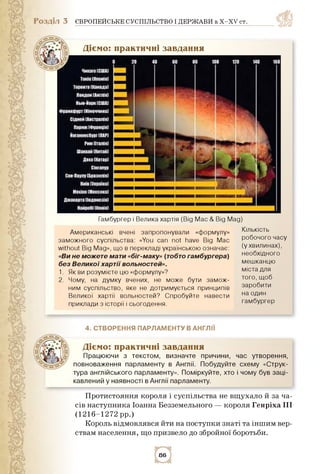 Розділ 3 ЄВРОПЕЙСЬКЕ СУСПІЛЬСТВО І ДЕРЖАВИ в X-XV ст.
Діємо: практичні завдання
Гамбургер і Велика хартія (Big Mac & Big M...