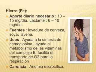 Hierro (Fe): 
 Aporte diario necesario : 10 – 
15 mg/día. Lactante : 6 – 10 
mg/día. 
 Fuentes : levadura de cerveza, 
soya, avena. 
 Usos : Ayuda a la síntesis de 
hemoglobina, ayuda al 
metabolismo de las vitaminas 
del complejo B, facilita el 
transporte de O2 para la 
respiración 
 Carencia : Anemia microcítica. 
 