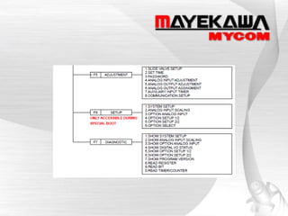Mycom_Configuracin_y_Operacin_CP-IV.ppt