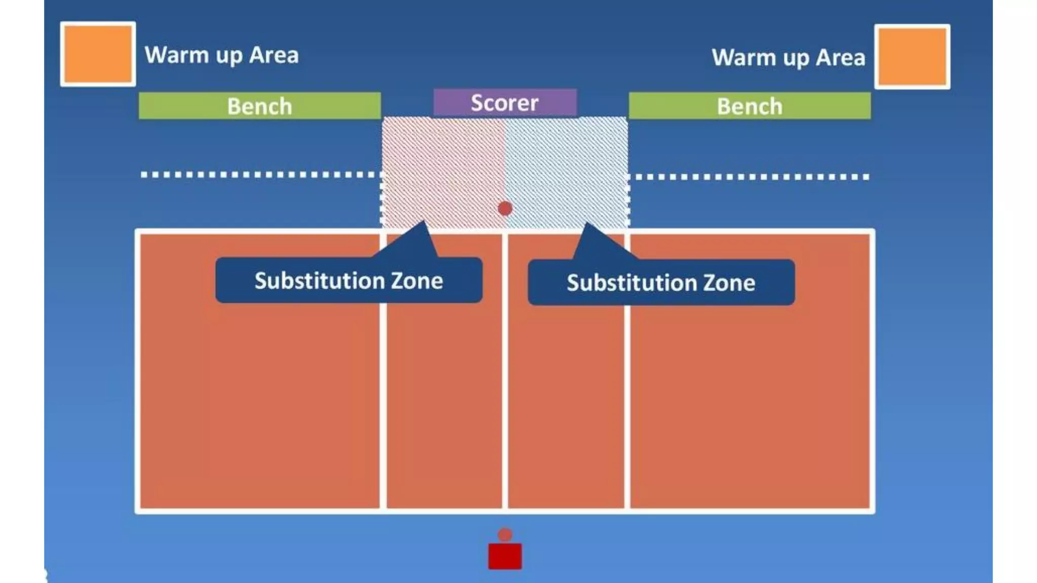 7 Volleyball Facilities and Equipments.pdf