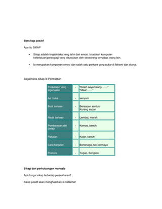Bersikap positif

Apa itu SIKAP

   •   Sikap adalah tingkahlaku yang lahir dari emosi. Ia adalah kumpulan
       keterlaluan/perangagi yang ditunjukan oleh seseorang terhadap orang lain.

   •   Ia merupakan komponen emosi dan salah satu perkara yang sukar di fahami dan diurus.




Bagaimana Sikap di Perlihatkan


                   Perkataan yang         -   "Boleh saya tolong……."
                   digunakan                  "Maaf,……"


                   Air muka               -   senyum


                   Budi bahasa            -   Bersopan santun
                                              Kurang sopan


                   Nada bahasa            -   Lembut, marah


                   Pembawaan diri         -   Kemas, bersih
                   (Imej)


                   Pakaian                -   Kotor, bersih


                   Cara berjalan          -   Bertenaga, tak bermaya


                   Posture                -   Tegap, Bongkok




Sikap dan perhubungan manusia

Apa fungsi sikap terhadap persekitaran?

Sikap positif akan menghasilkan 3 matlamat:
 