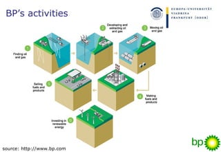 Knowing the Drill: Virtual Teamwork at BP | PPT