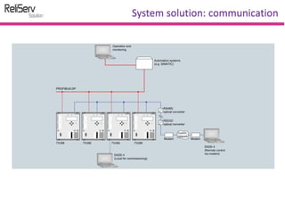 System solution: communication
 
